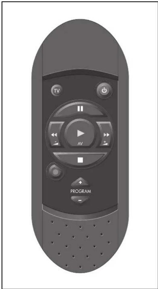 GRUNDIG GV 740 - Die Kompakt-Fernbedienung RP 7 auf einen Blick - 1