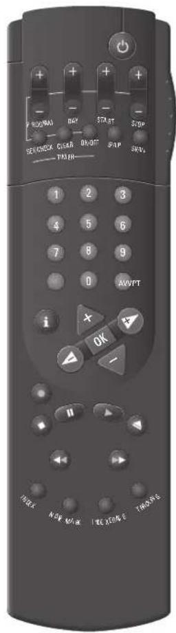PHONE RAT START STOP SERVICE CLEAR OK/OKT POP SPN THERN 1 2 3 4 5 6 7 8 9 0 AWPT i + OK - OK - IIEK A&E MIN TELEONE THORN