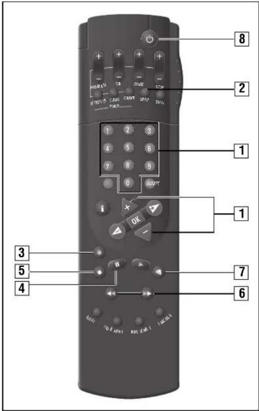 GRUNDIG GV 740 - Bedienung - 10