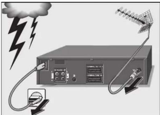 GRUNDIG GV 740 - Umwelthinweise - 6