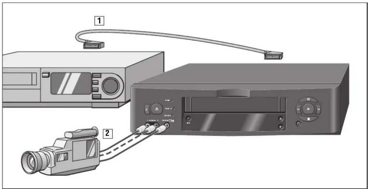 GRUNDIG GV 740 - ... nachträgliches Einfügen neuer Aufnahmen - 1