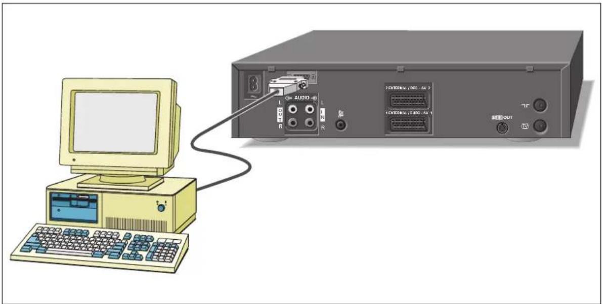 GRUNDIG GV 690 - Editieren mit einem Personal Computer - 1