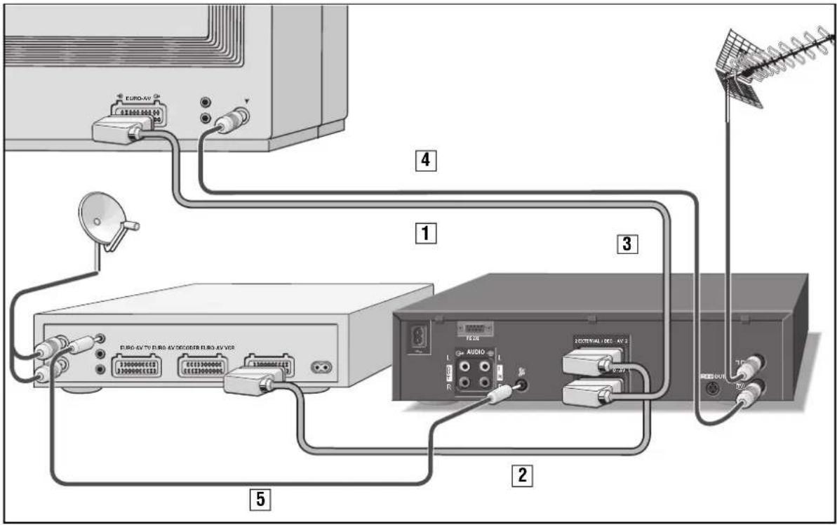 EURO-AV 3100000000 EURO-AV TV EURO-AV DISCER EURO-AV VDS 3100000000 2100000000 4 1 3 5 2 AUDIO ECOICAL REC AV 2 TURAV TURAV TURAV TURAV TURAV TURAV TURAV TURAV