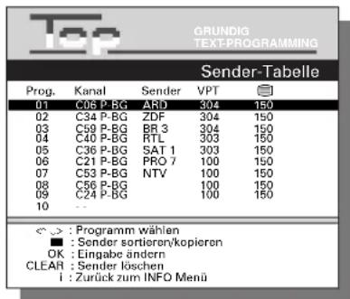 GRUNDIG TEXT-PROGRAMMING Sender-Tabelle Prog. Kanal Sender VPT 01 C06 P-BG ARD 304 150 02 C34 P-BG ZDF 304 150 03 C59 P-BG BR 3 304 150 04 C40 P-BG RTL 303 150 05 C36 P-BG SAT 1 303 150 06 C21 P-BG PRO 7 100 150 07 C53 P-BG NTV 100 150 08 C56 P-BG 100 150 09 C24 P-BG 100 150 10 -- <->: Programm wählen ■ : Sender sortieren/kopieren OK : Eingabe andern CLEAR : Sender löschen i : Zurück zum INFO Menü
