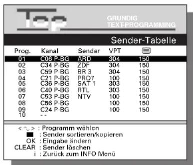 GRUNDIG TEXT-PROGRAMMING Sender-Tabelle Prog. Kanal Sender VPT 01 C06 P-BG ARD 304 150 02 C34 P-BG ZDF 304 150 03 C59 P-BG BR 3 304 150 04 C21 P-BG PRO7 100 150 05 C36 P-BG SAT 1 303 150 06 C40 P-BG RTL 303 150 07 C53 P-BG NTV 100 150 08 C56 P-BG 100 150 09 C24 P-BG 100 150 10 -- <~>: Programm wählen ■ : Sender sortieren/kopieren OK : Eingabe ändern CLEAR : Sender löschen i : Zurück zum INFO Menü