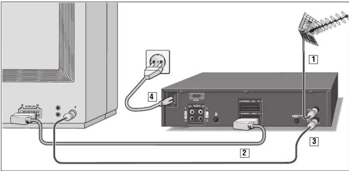 GRUNDIG GV 690 - Die Vorderseite - 35