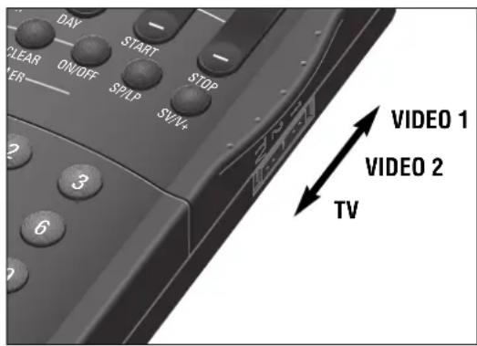 DAY CLEAR ON/OFF SP/LP STOP VIER START SWI+VIDEO 1 VIDEO 2 TV