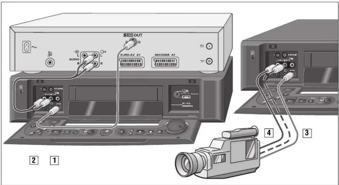 SIM OUT AUDIO R L R EURO-AV A1 DECODER A2 2 1 4 3