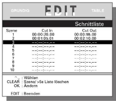 GRUNDIG EDIT TABLE Schnittliste Szene Cut In Cut Out 1 00:00:20.00 00:00:55.00 2 00:01:05.01 00:02:10.00 3 ----- ----- ----- ----- ----- 4 ----- ----- ----- ----- ----- 5 ----- ----- ----- ----- ----- 6 ----- ----- ----- ----- ----- 7 ----- ----- ----- ----- ----- 8 ----- ----- ----- ----- ----- 9 ----- ----- ----- ----- ----- 10 ----- ----- ----- ----- ----- ^~ : Wählen CLEAR : Szene/>5s Liste löschen OK : Andern EDIT : Beenden
