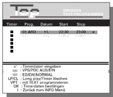 GRUNDIG TEXT-PROGRAMMING Timer Prog. Datum Start Stop 01 ARD 11. 22:30 23:00 * VPS/PDC AUS/EN ED/EW/NORMAL LP/CL : Long play/Timer löschen VPT : mit TEXT programmieren OK : Timerdaten bestätigen i : Zurück zum INFO Menu