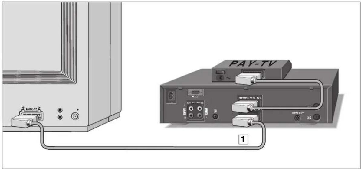 GRUNDIG GV 690 - Anschließen - 1