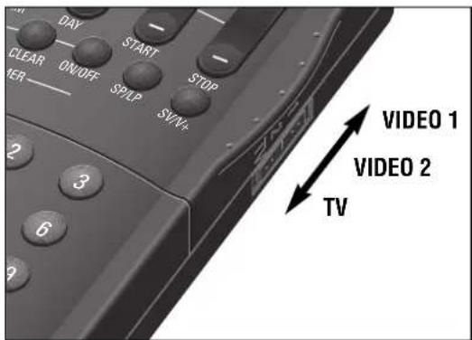 DAY CLEAR ON/OFF START STOP HER S/PLS ST/N+ VIDEO 1 VIDEO 2 TV