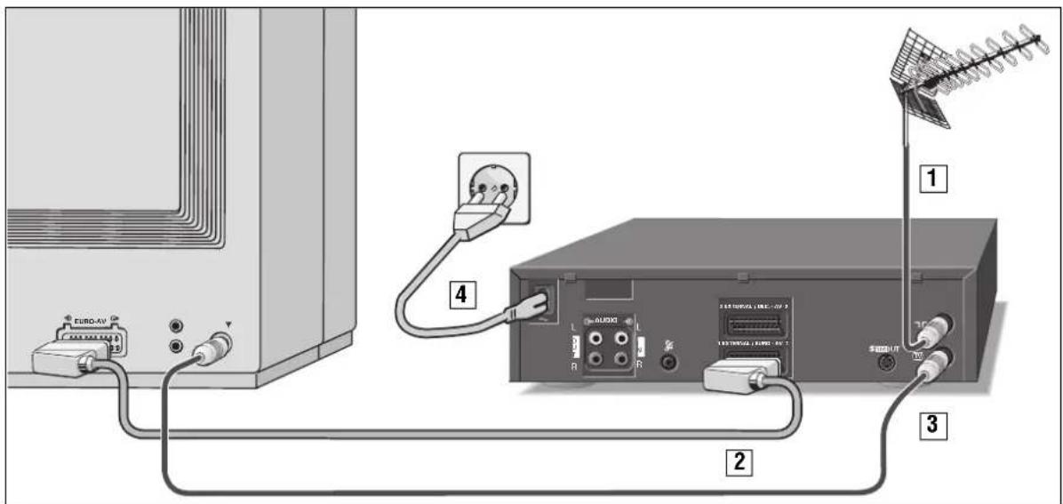 GRUNDIG GV 670 - Die Rückseite - 3
