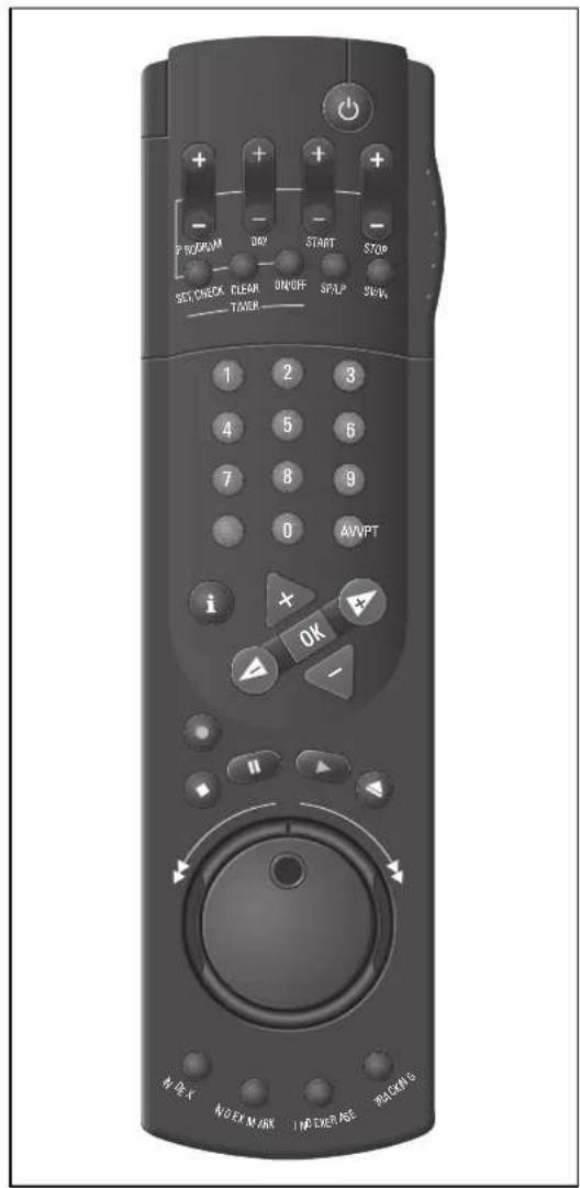 GRUNDIG GV 670 - Auf einen Blick - 1
