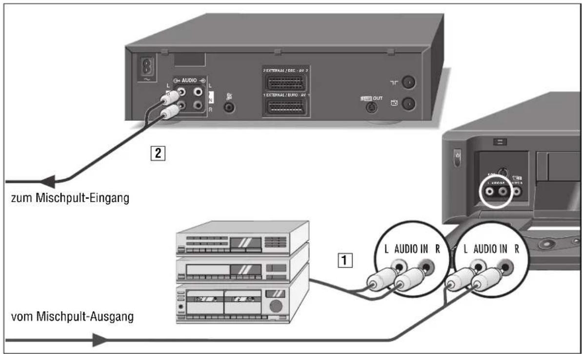 zum Mischpult-Eingang vom Mischpult-Ausgang 1 2 L AUDIO IN R L AUDIO IN R 1 EXTERNAL / ECON - AV 2 1 EXTERNAL / EURO - AV 3 OUT