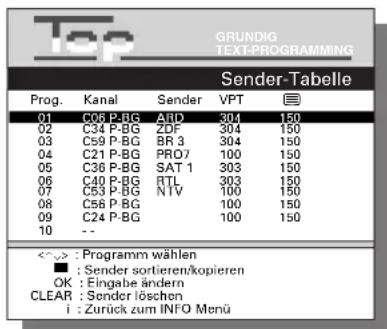 GRUNDIG TEXT-PROGRAMMING Sender-Tabelle Prog. Kanal Sender VPT 01 C06 P-BG ARD 304 150 02 C34 P-BG ZDF 304 150 03 C59 P-BG BR 3 304 150 04 C21 P-BG PRO7 100 150 05 C36 P-BG SAT 1 303 150 06 C40 P-BG RTL 303 150 07 C59 P-BG NIV 100 150 08 C56 P-BG 100 150 09 C24 P-BG 100 150 10 -- <~> : Programm wählen ■ : Sender sortieren/kopieren OK : Eingabe ändern CLEAR : Sender löschen i : Zurück zum INFO Menü