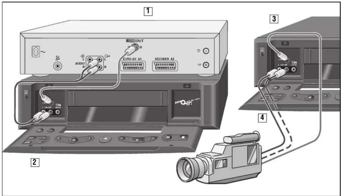 1 3 4 2 AUDIO R EURO-AV A1 DECODER A2 L Audio Hertz L Audio Hertz L Audio Hertz