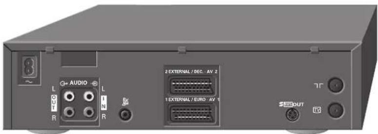 AUDIO L OUT R L IN R 2 EXTERNAL / DEC. AV 2 1 EXTERNAL / EURO AV 1 OUTPUT TV