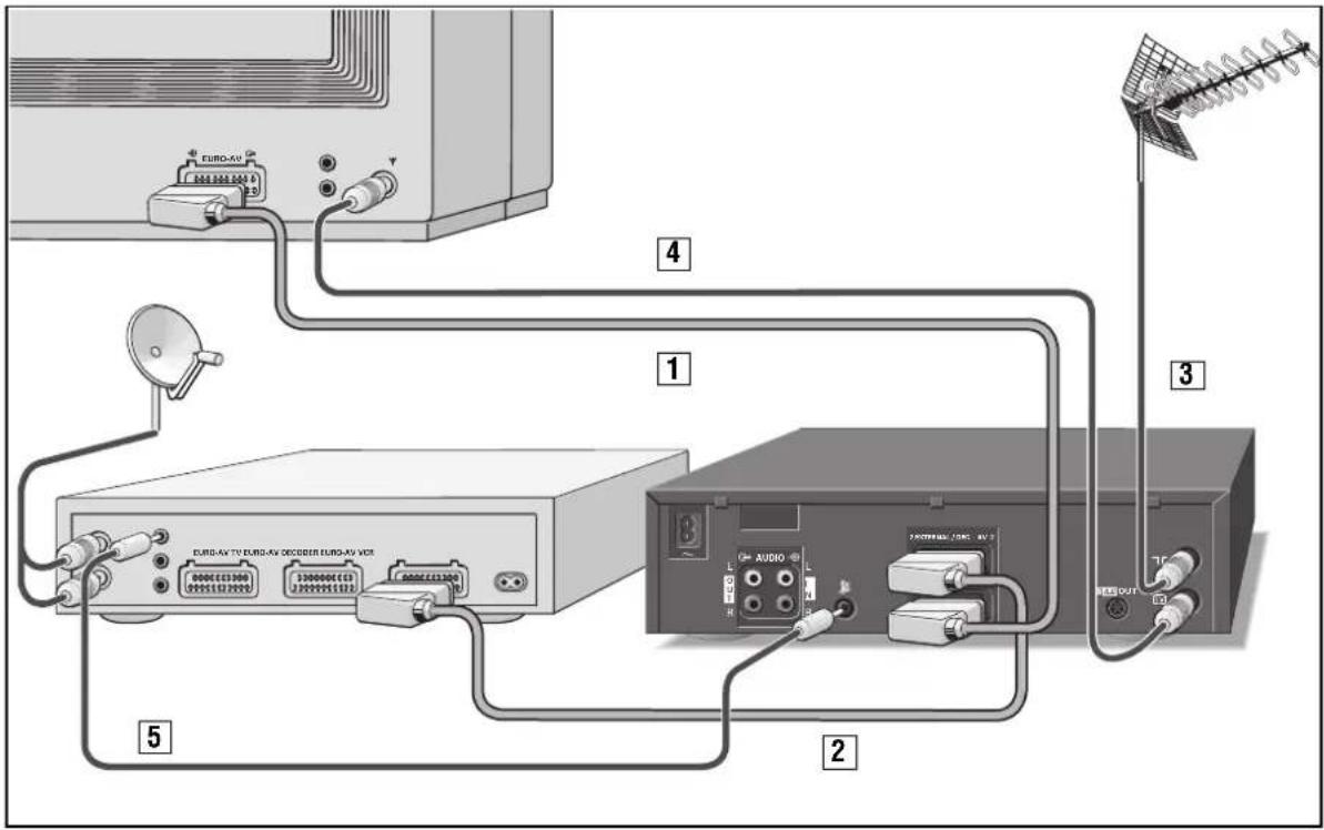 GRUNDIG GV 670 - Betriebsarten - 1