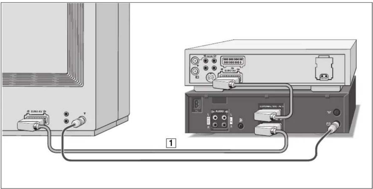 EURO-AV 1 2 CONTROLS/2001-19A 3 L R UDD EURO-AV 1