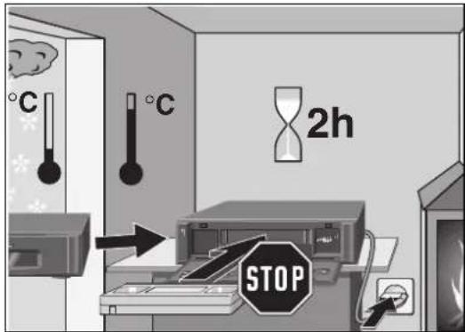 °C °C 2h STOP