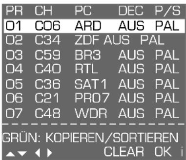 PR CH PC DEC P/S 01 CO6 ARD AUS PAL 02 C34 ZDF AUS PAL 03 C59 BR3 AUS PAL 04 C40 RTL AUS PAL 05 C36 SAT1 AUS PAL 06 C21 PRO7 AUS PAL 07 C48 WDR AUS PAL GRÜN: KOPIEREN/SORTIEREN ▲▼ ◀◀ CLEAR OK i