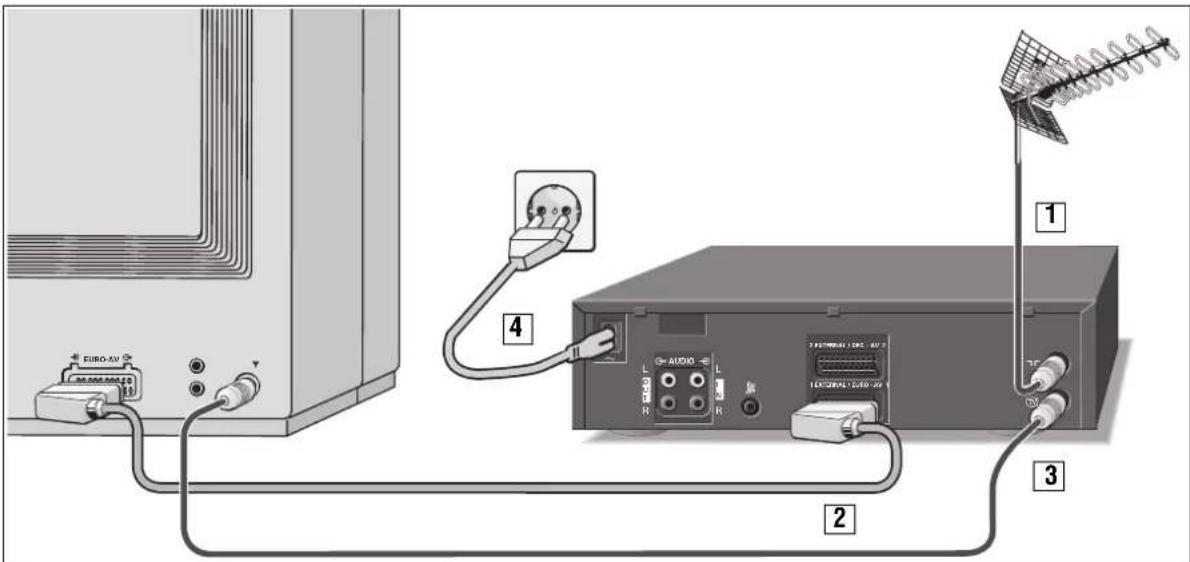 GRUNDIG GV 640 - Die Rückseite - 4