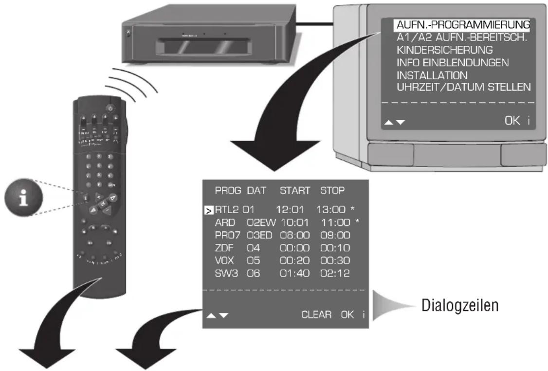 GRUNDIG GV 640 - Info-Tafel aufrufen - 2
