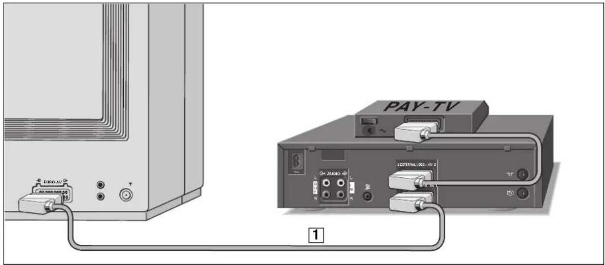 EURO-AU PAY-TV 300THW, 16C-4V 2 AUDIO TV 地② 1