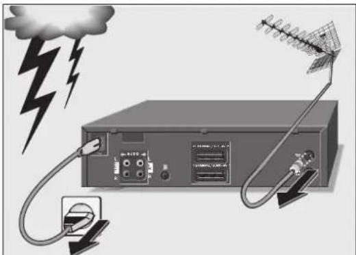 GRUNDIG GV 640 - VISS, das VIDEO INDEX SUCH SYSTEM - 5