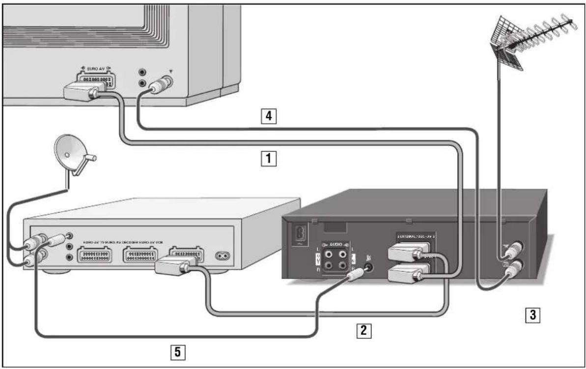 GRUNDIG GV 640 - HiFi-Tonwiedergabe - 1