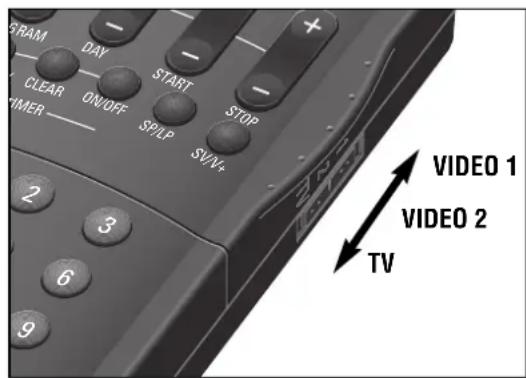 PROGRAM DAY CLEAR ON/OFF START TIMER SP/LP STOP SV/V+ VIDEO 1 VIDEO 2 TV