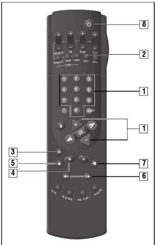 GRUNDIG GV 640 - Bedienung - 1
