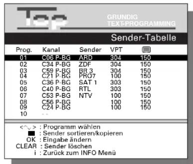 GRUNDIG TEXT-PROGRAMMING Sender-Tabelle Prog. Kanal Sender VPT 01 C06 P-BG ARD 304 150 02 C34 P-BG ZDF 304 150 03 C59 P-BG BR 3 304 150 04 C21 P-BG PRG7 100 150 05 C36 P-BG SAT 1 303 150 06 C40 P-BG RTL 303 150 07 C53 P-BG NTV 100 150 08 C56 P-BG 100 150 09 C24 P-BG 100 150 10 -- <^> : Programm wählen ■ : Sender sortieren/kopieren OK : Eingabe ändern CLEAR : Sender löschen i : Zurück zum INFO Menü