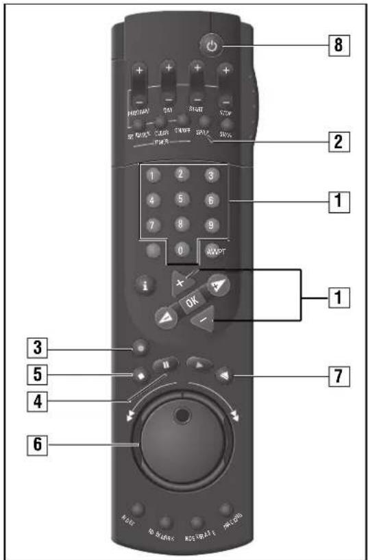 GRUNDIG GV 660 - Bedienung - 1