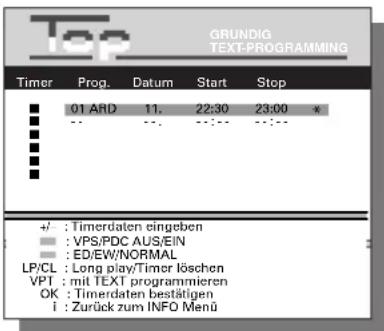 GRUNDIG TEXT-PROGRAMMING Timer Prog. Datum Start Stop 01 ARD 11. 22:30 23:00 * VPS/PDC AUS/EIN ED/EW/NORMAL LP/CL : Long play/Timer löschen VPT : mit TEXT programmieren OK : Timerdaten bestätigen i : Zurück zum INFO Menü