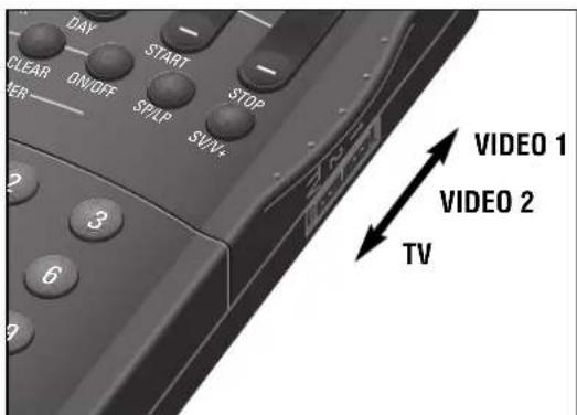 DAY CLEAR ON/OFF START SP/LP STOP SV/V+ VIDEO 1 VIDEO 2 TV