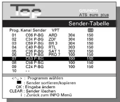 GRUNDIG ATS euro plus Sender-Tabelle Prog. Kanal Sender VPT 01 C06 P-BG ARD 304 150 02 C34 P-BG ZDF 304 150 03 C59 P-BG BR 3 304 150 04 C40 P-BG RTL 303 150 05 C36 P-BG SAT 1 303 150 06 C21 P-BG PRO 7 100 150 07 C53 P-BG 100 150 08 C56 P-BG 100 150 09 C24 P-BG 100 150 10 -- <^^> : Programm wählen ■ : Sender sortieren/kopieren OK : Eingabe ändern CLEAR : Sender löschen i : Zurück zum INFO Menü