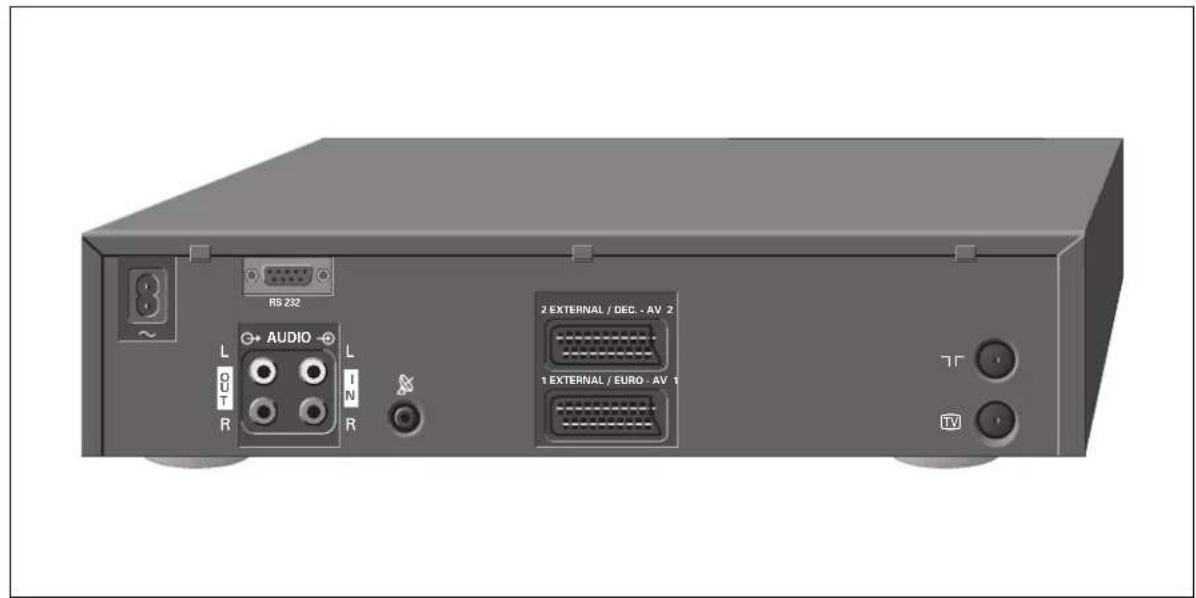 RS 232 L OUT R AUDIO L IN R 2 EXTERNAL / DEC. - AV 2 1 EXTERNAL / EURO - AV 1 TT TV