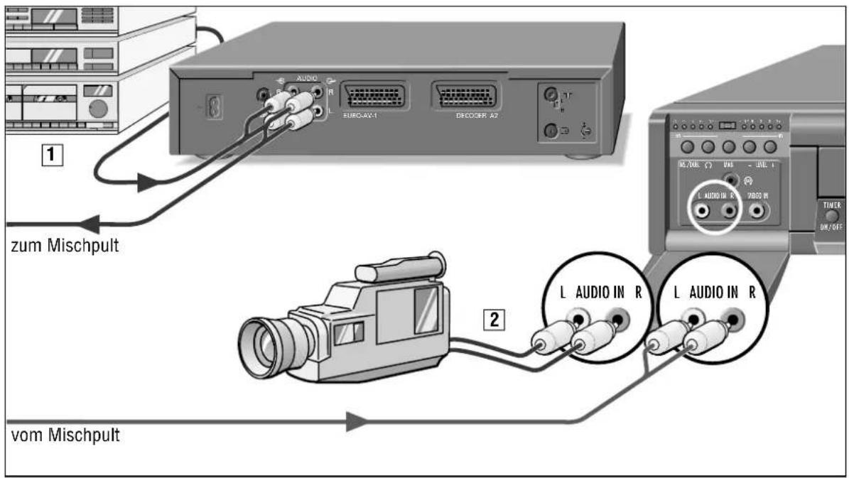 zum Mischpult vom Mischpult AUDIO EUROMAX-1 RECORDER A2 L AUDIO IN R VIBOS IN L AUDIO IN R L AUDIO IN R TINER DH/DEF
