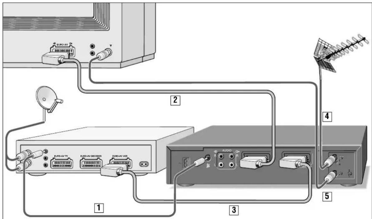 GRUNDIG GV 540 - Bedienung - 1