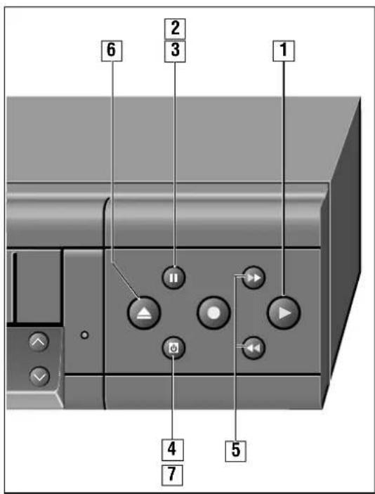 6 2 3 1 4 7 5