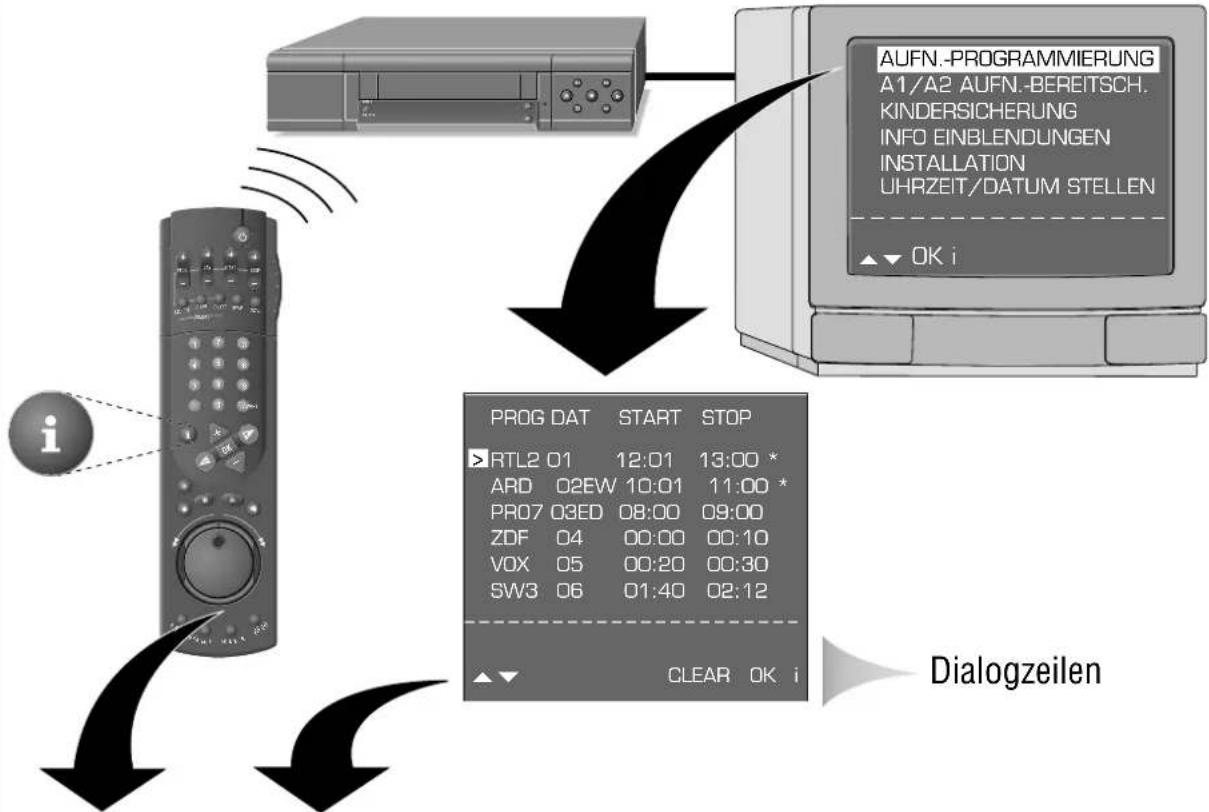 GRUNDIG GV 540 - Info-Tafel aufrufen - 1