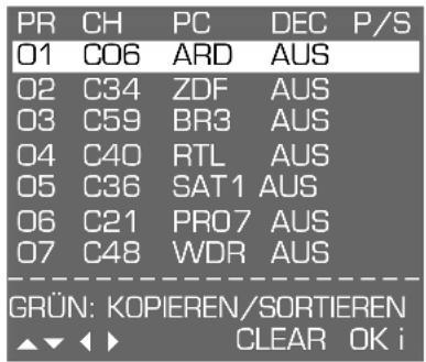 PR CH PC DEC P/S 01 CO6 ARD AUS 02 C34 ZDF AUS 03 C59 BR3 AUS 04 C40 RTL AUS 05 C36 SAT1 AUS 06 C21 PRO7 AUS 07 C48 WDR AUS GRÜN: KOPIEREN/SORTIEREN ▲▼ ◀ ▶ CLEAR OK i