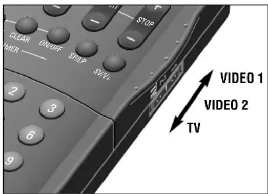CLEAR ON/OFF SP/LP SW/V+ STOP VIDEO 1 VIDEO 2 TV