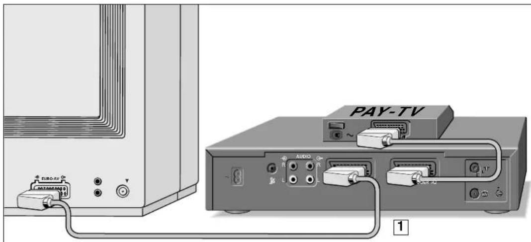 GRUNDIG GV 540 - Bedienung - 1