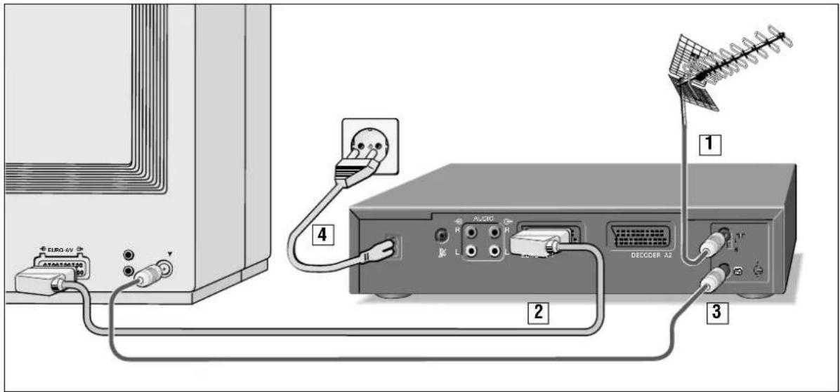 1 2 3 4 EURO-6V CYMSTATPG AUDIO H L R L L L DECOBER A2