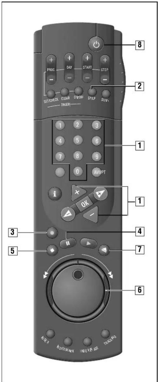 PROC DAY START STOP SETCHECK CLEAR UNOFF SPOLP SYV TIMER 1 2 3 4 5 6 7 8 9 0 AVVPT i + + OK - 1 3 4 5 II 7 6 HITEX BOOKMARK INDEX ASE TRACKING