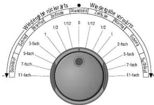GRUNDIG GV 560 - Bedienung - 1