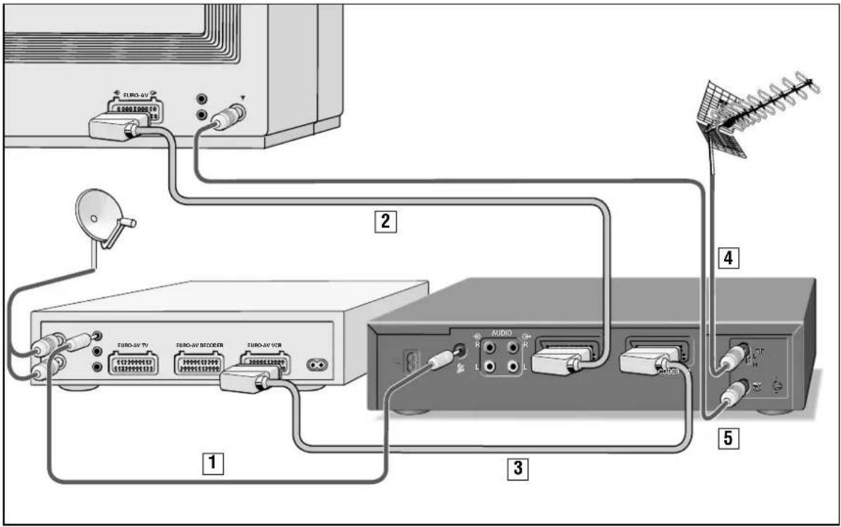 1 2 3 4 5 EURO-AV EURO-AV TV EURO-AV SEDDER EURO-AV VCR AUDIO L R L R L AUXER UFO H TV